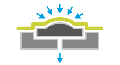 Vakuumformning
